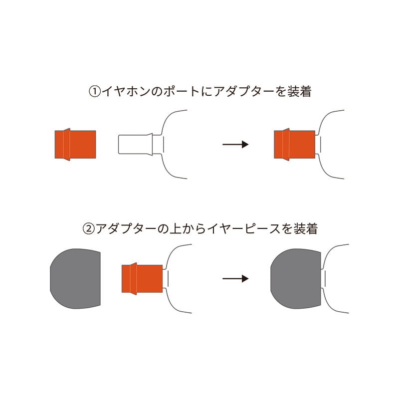 ディープマウントイヤーピース（全サイズ・クリア） [HP-DME10CL]