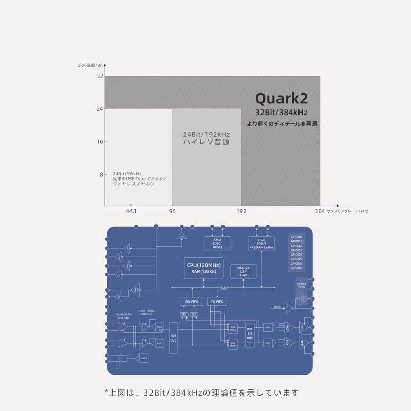 Quark 2 Type-C（マイク付き）