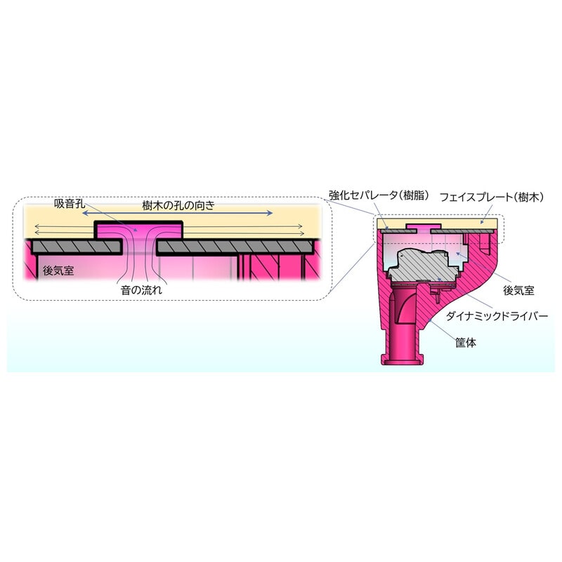 MA910SR DC [OTA-MA910SR-DC]
