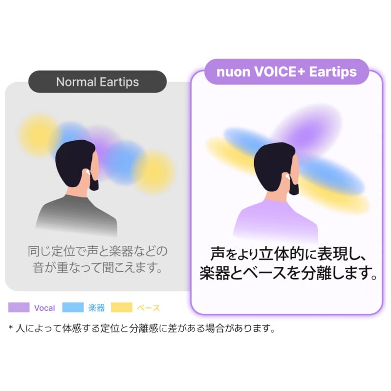 nuon 空間音響イヤーピース voice+ for AirPods Pro / M・L size set (M 1pair + L 1pair) [LPC-NV-APP-M/L-SET]