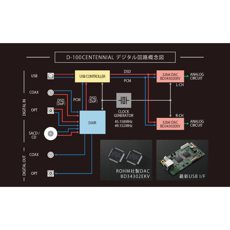 D-100 CENTENNIAL（2025年11月27日発売予定）