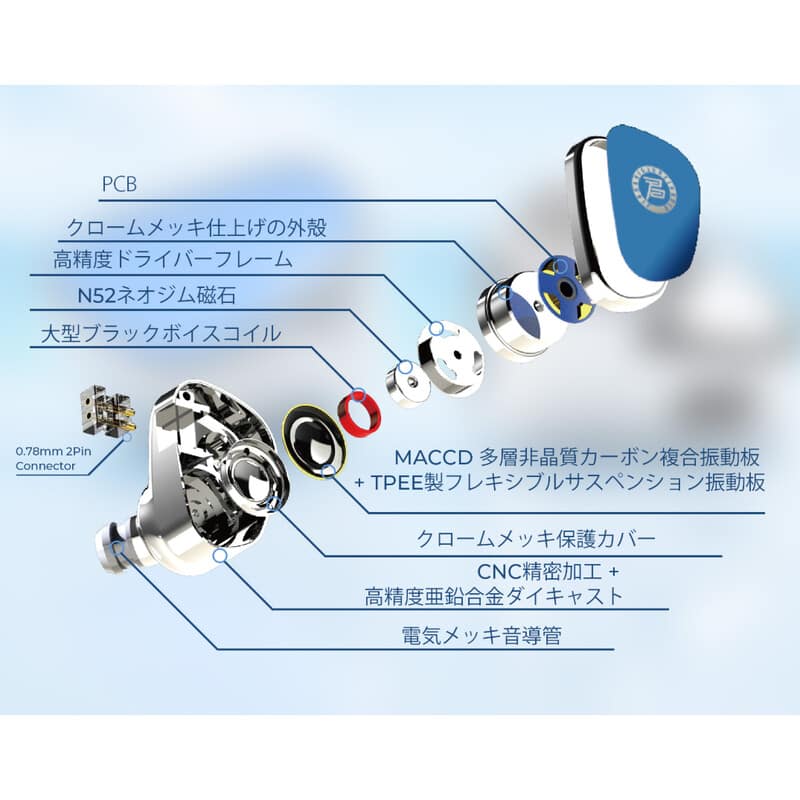 Nimbus(流雲) Type-C