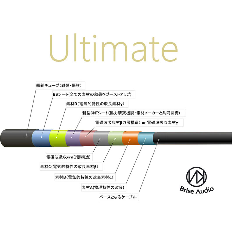 NAOBI-Ultimate