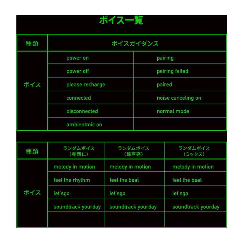 TE-Q3-NA2