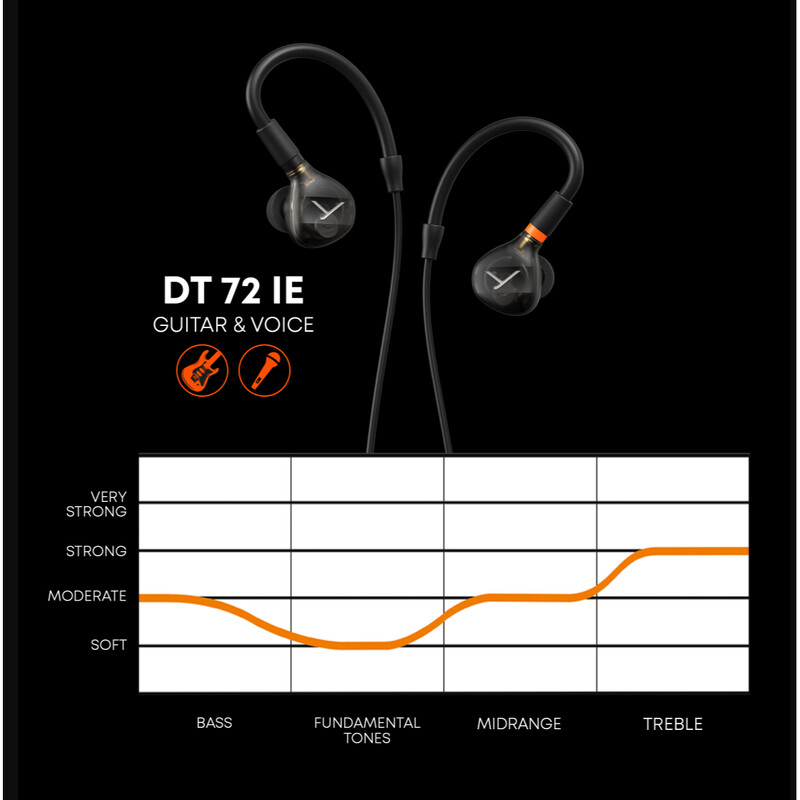 DT 72 IE Guitar & Voice(2025年11月7日発売予定)