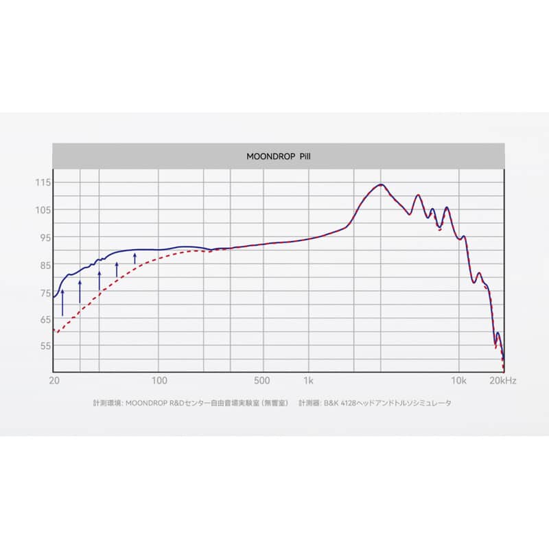 Pill ミュージックカプセル レッド