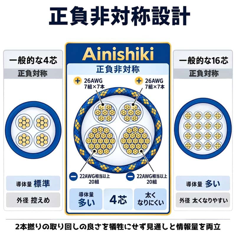 Ainishiki 藍錦