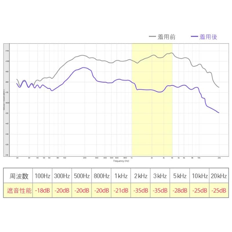 POM1000 II Silver（ライブ用イヤープラグ） [AZL-POM1000-II-SLV]（2025年6月28日発売予定）