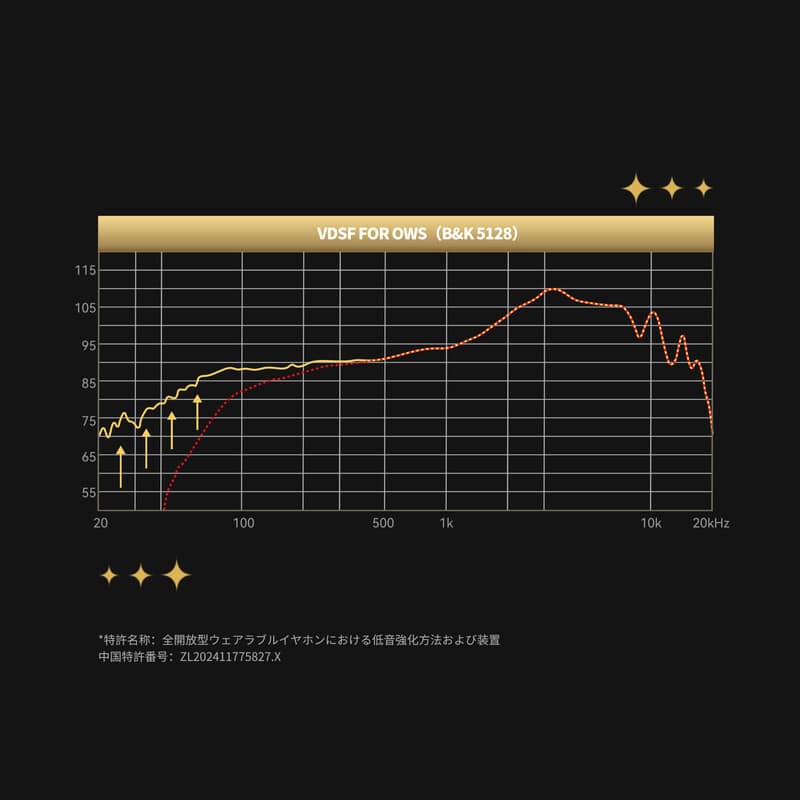 水月雨 Moondrop x 鳴潮 Wuthering Waves U.C.T.S.