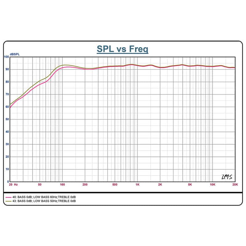 SP5 Black [FIO-SP5-B]（2025年11月29日発売予定）