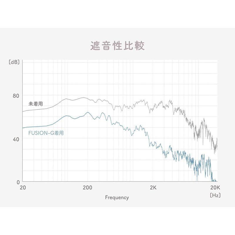 YOKONE-G しっかり遮音タイプ