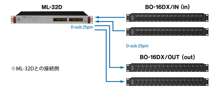 ML-32Dとの接続例