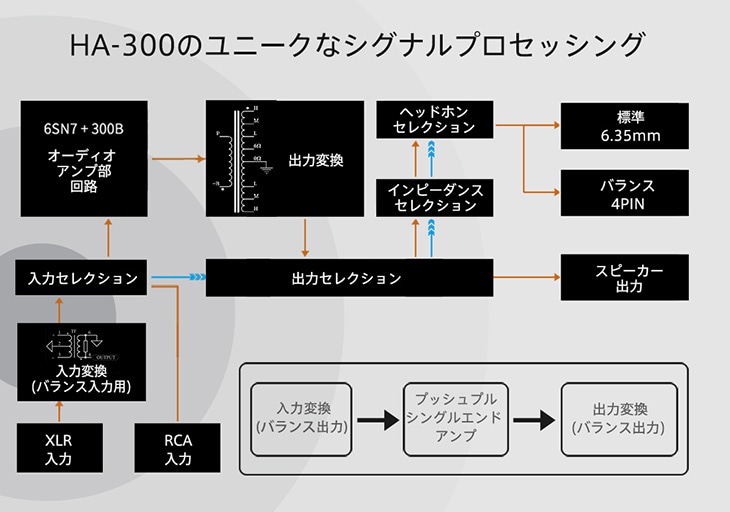 シグナルプロセッシング