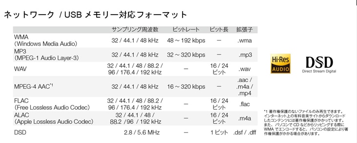 ネットワーク / USBメモリー 対応フォーマット